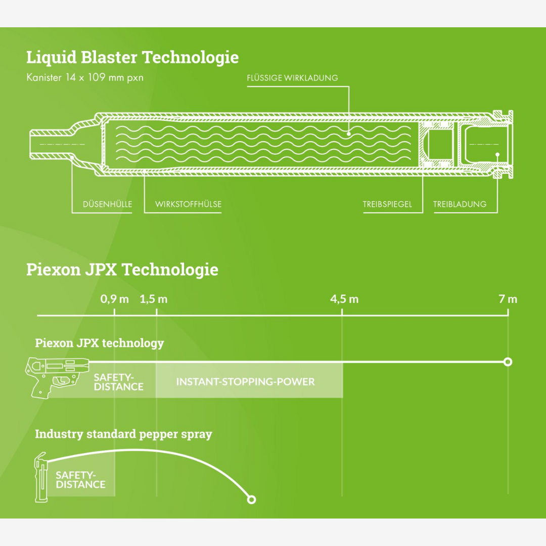 JPX 2 Jet Protector Gen 1 – ohne Laser