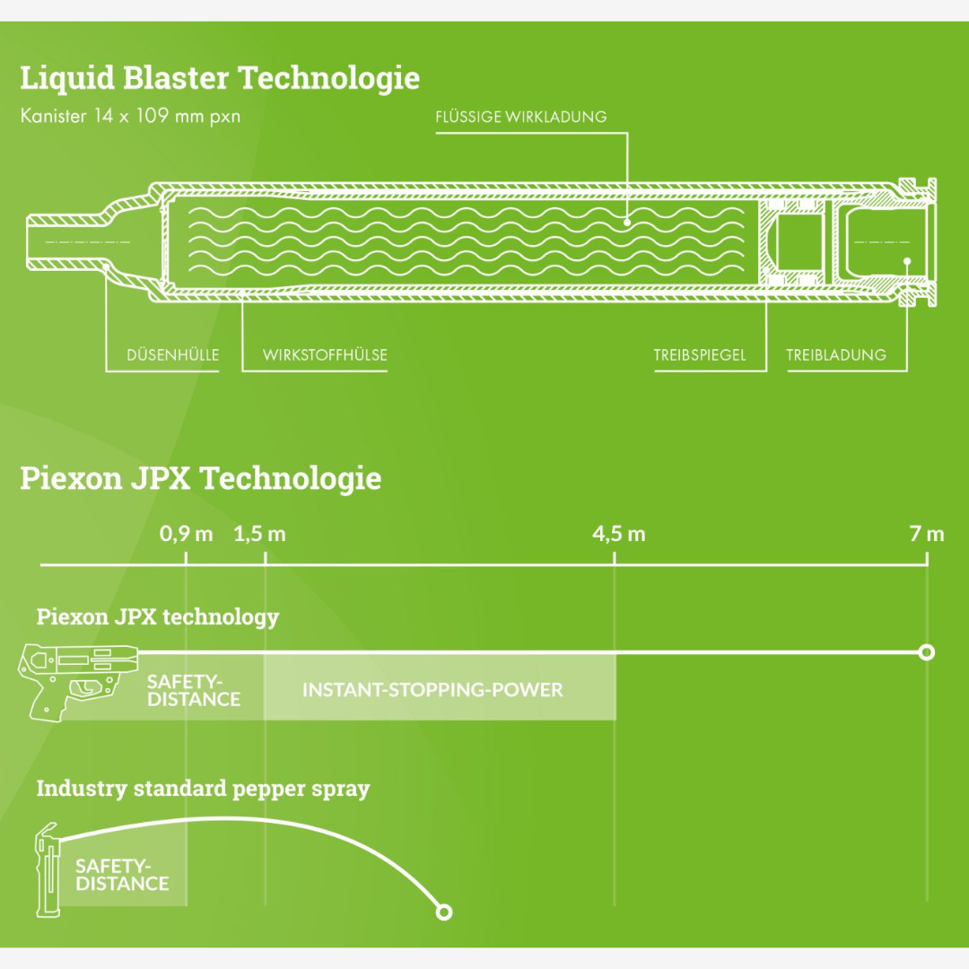 JPX 6 Jet Protector – Mit Laser